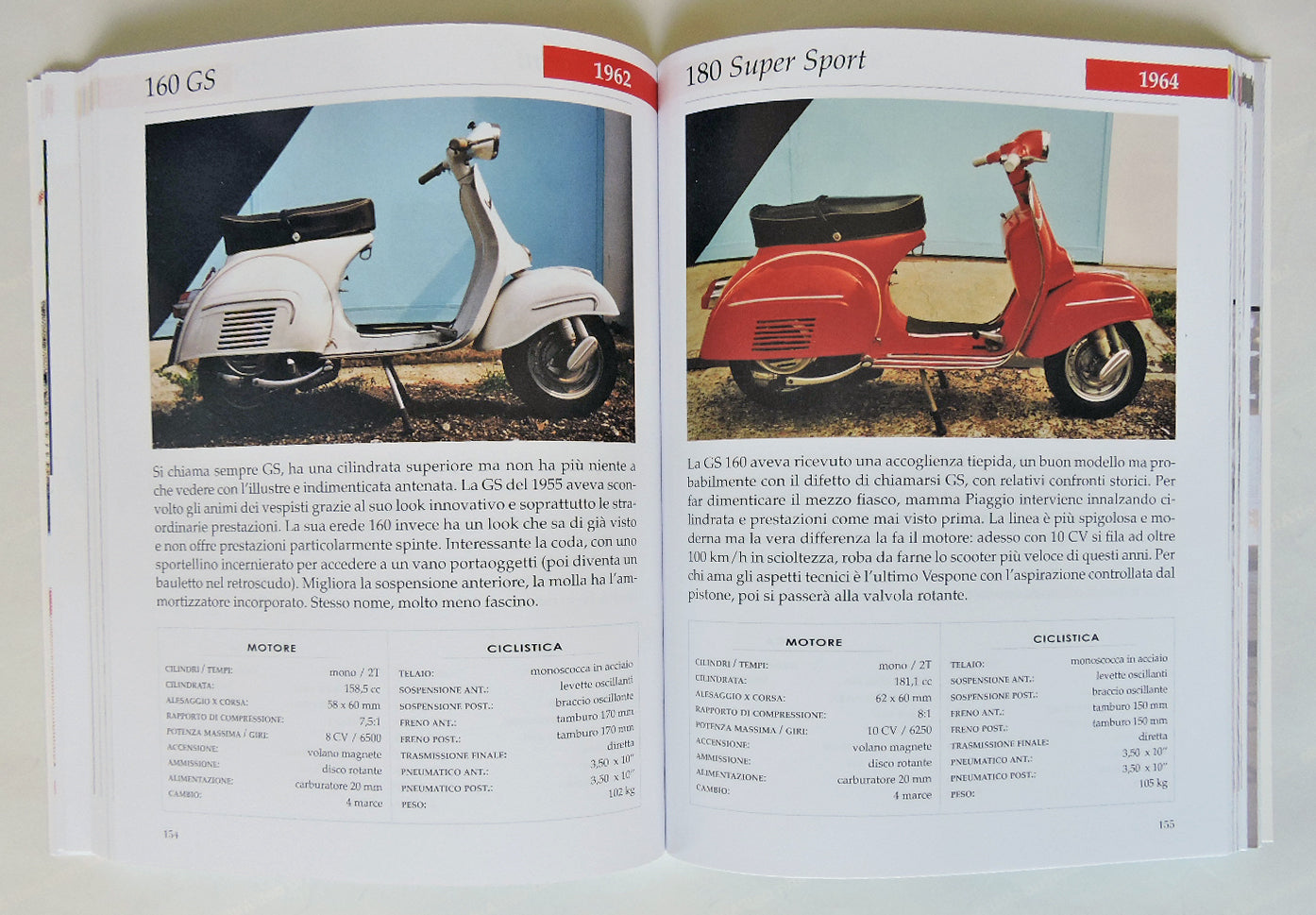 TUTTO VESPA I modelli più belli di sempre. I modelli più belli di sempre