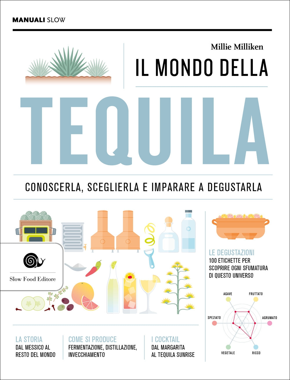 IL MONDO DELLA TEQUILA. CONOSCERLA, SCEGLIERLA E IMPARARE A DEGUSTARLA