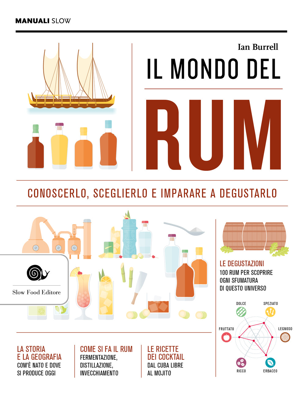 IL MONDO DEL RUM.. CONOSCERLO, SCEGLIERLO, IMPARARE A DEGUSTARLO