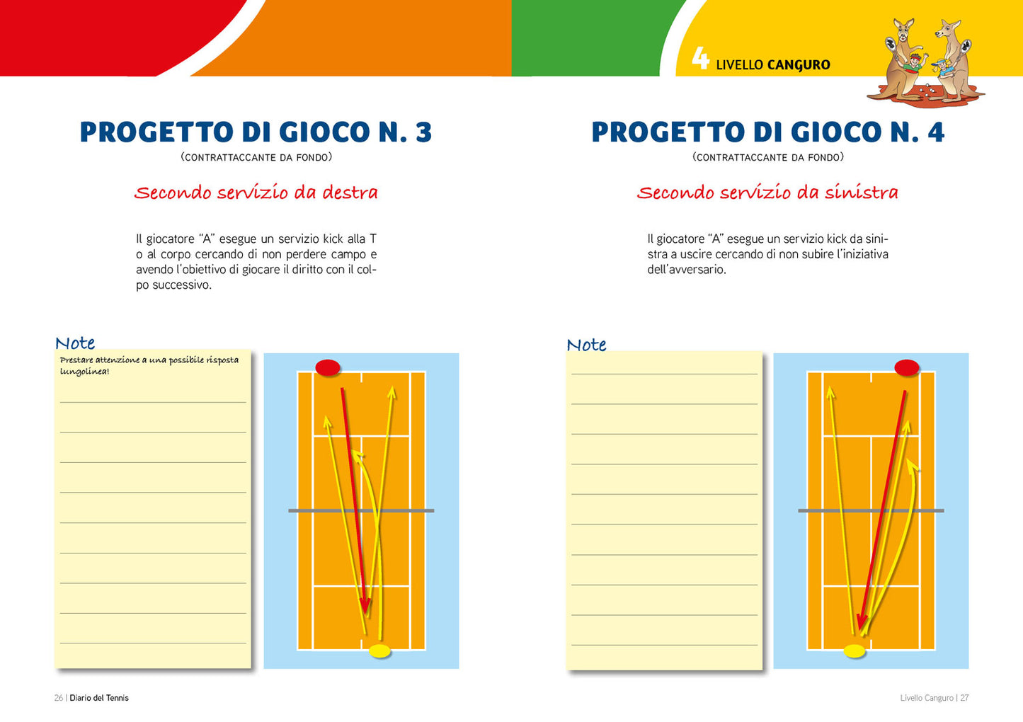 Diario del Tennis livello Canguro