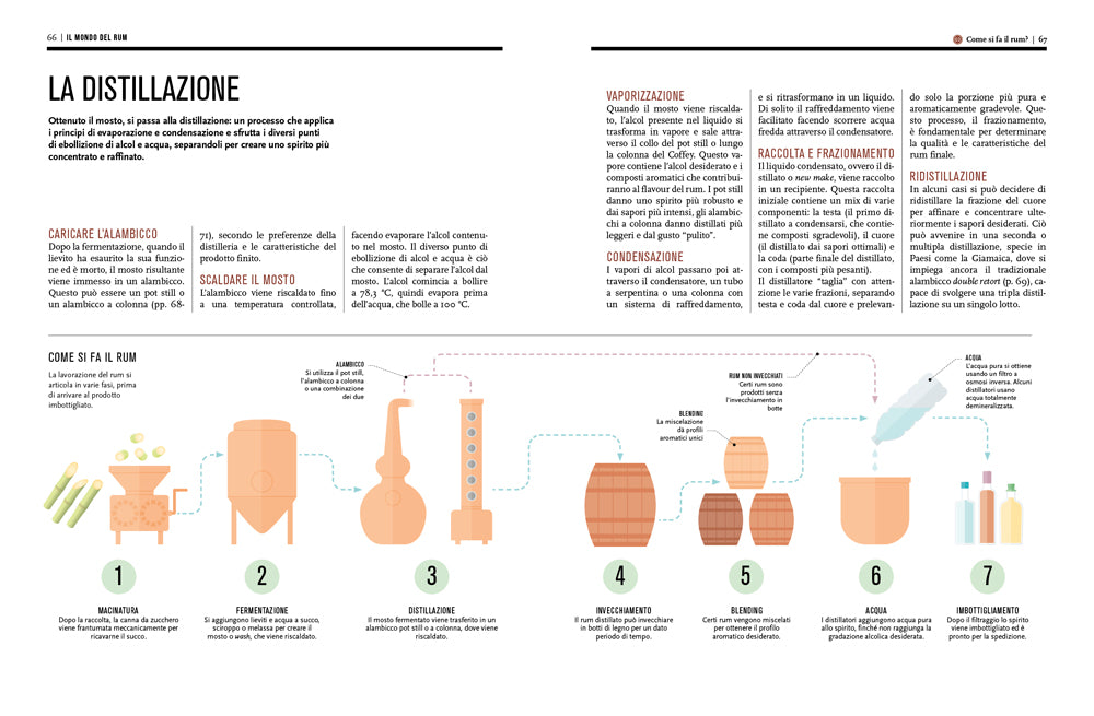 IL MONDO DEL RUM.. CONOSCERLO, SCEGLIERLO, IMPARARE A DEGUSTARLO