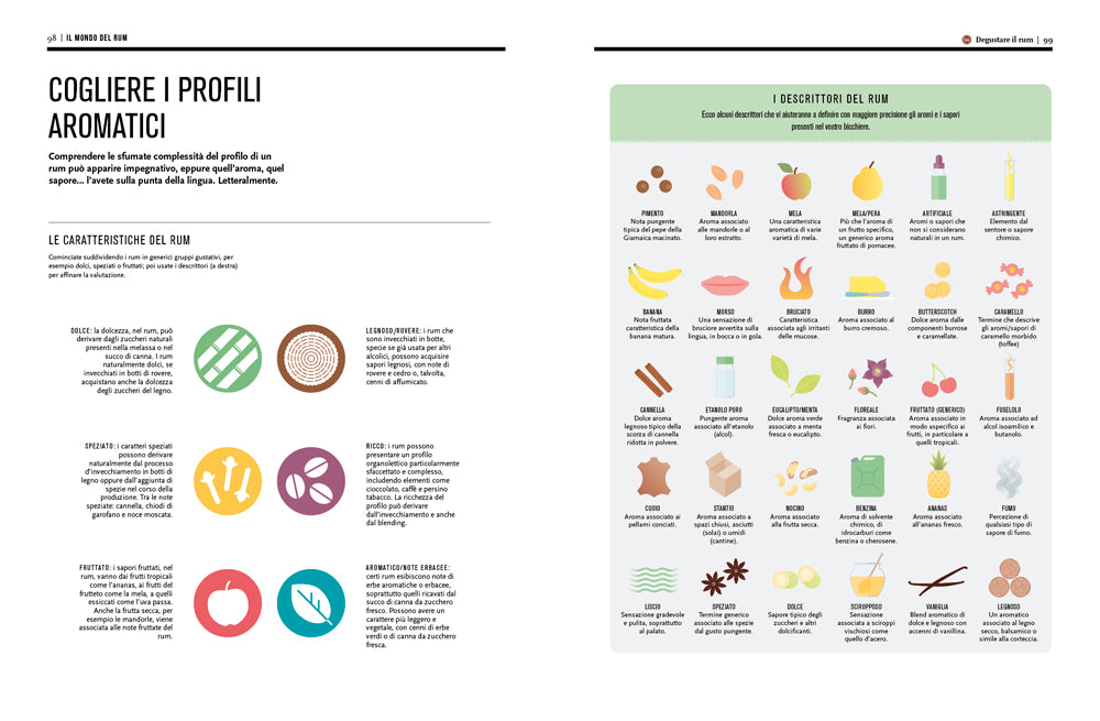 IL MONDO DEL RUM.. CONOSCERLO, SCEGLIERLO, IMPARARE A DEGUSTARLO