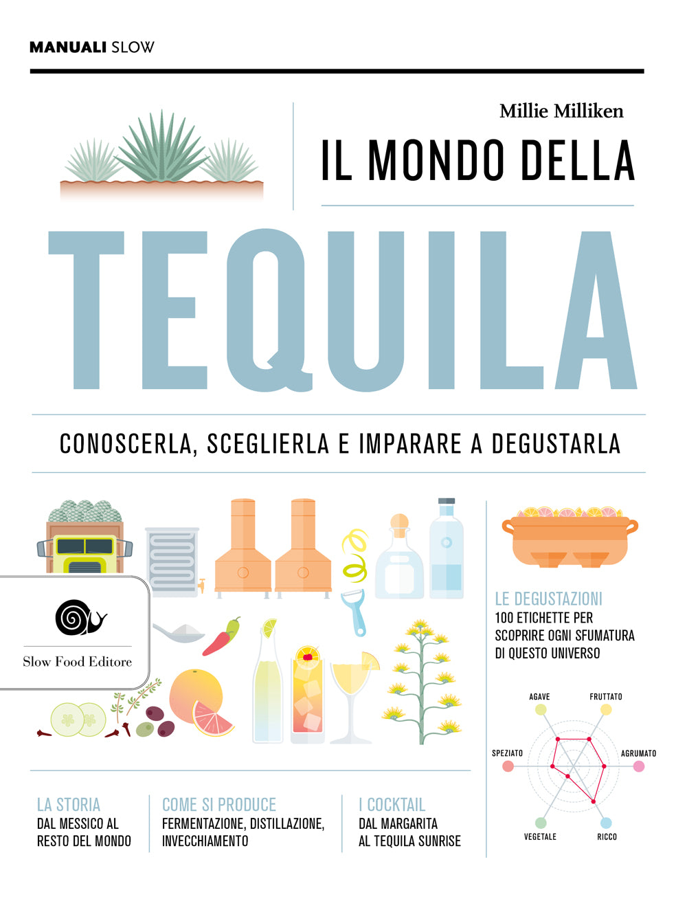 IL MONDO DELLA TEQUILA. CONOSCERLA, SCEGLIERLA E IMPARARE A DEGUSTARLA