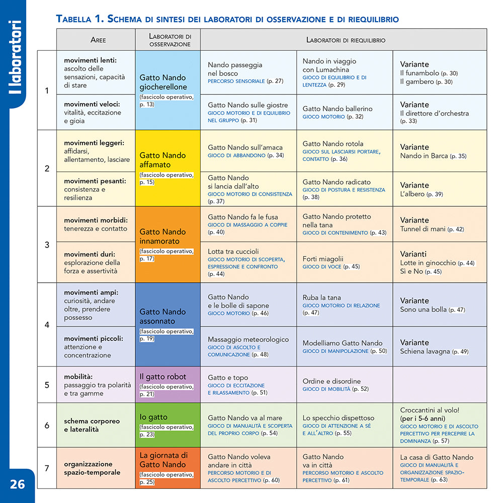 Gatto Nando. La psicomotricità nella scuola dell'infanzia