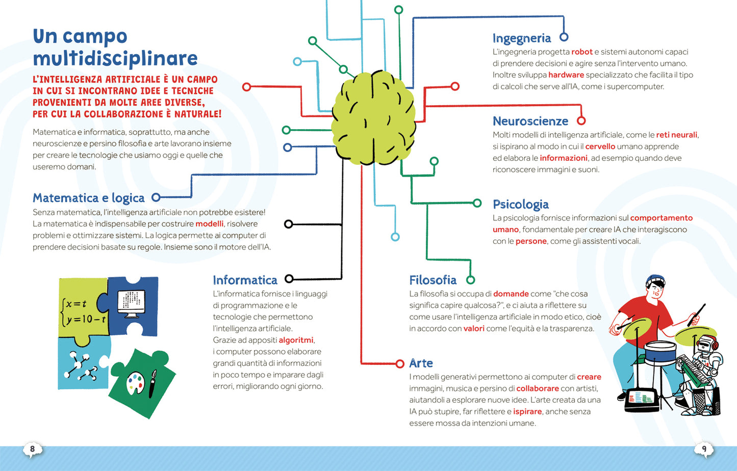 IA Manuale sull'intelligenza artificiale. Manuale sull’intelligenza artificiale