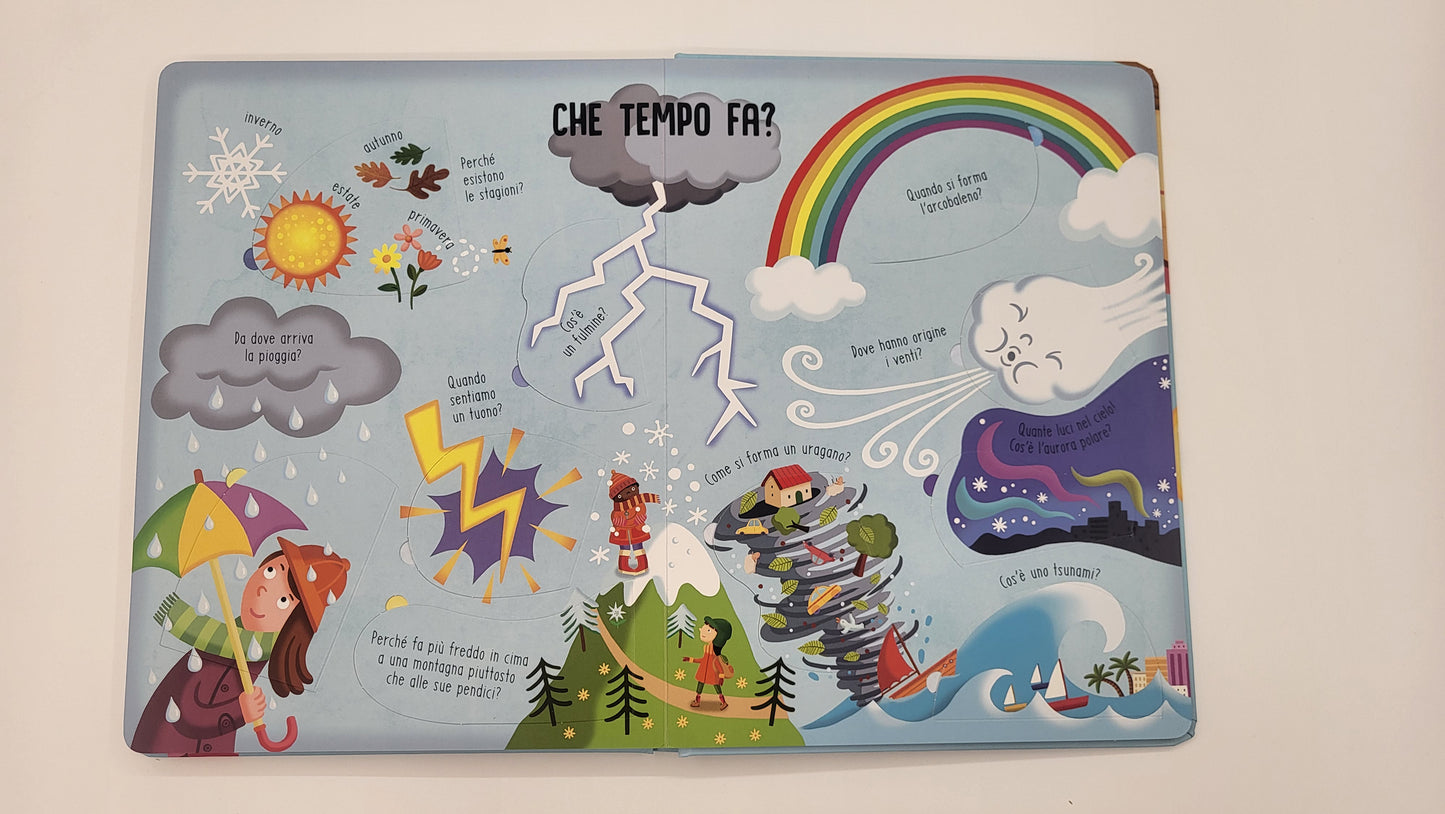 Come funziona?. Solleva le alette e trova le risposte!