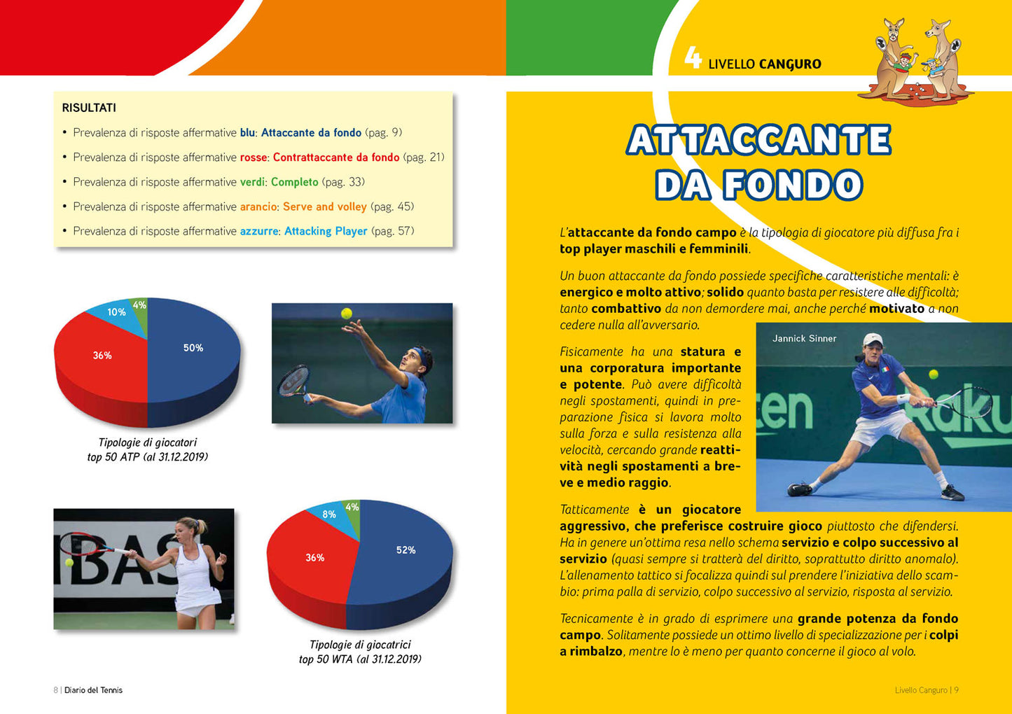 Diario del Tennis livello Canguro