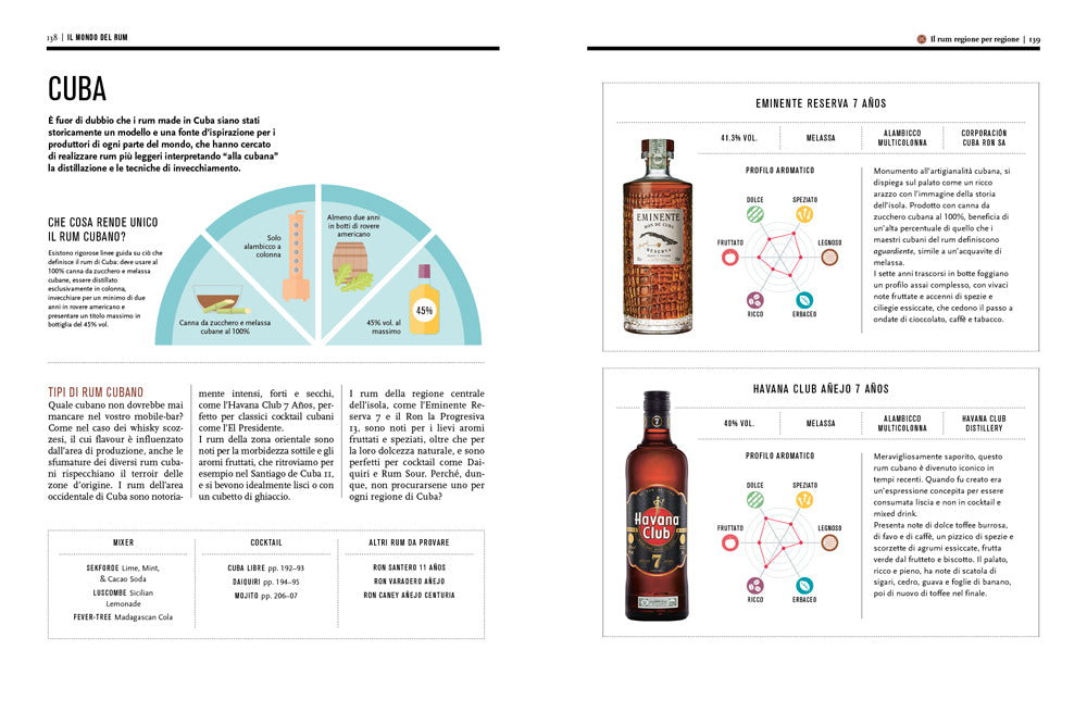 IL MONDO DEL RUM.. CONOSCERLO, SCEGLIERLO, IMPARARE A DEGUSTARLO
