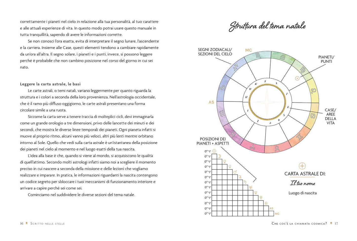 Scritto nelle stelle. Guida per trovare il lavoro della vita con l'astrologia
