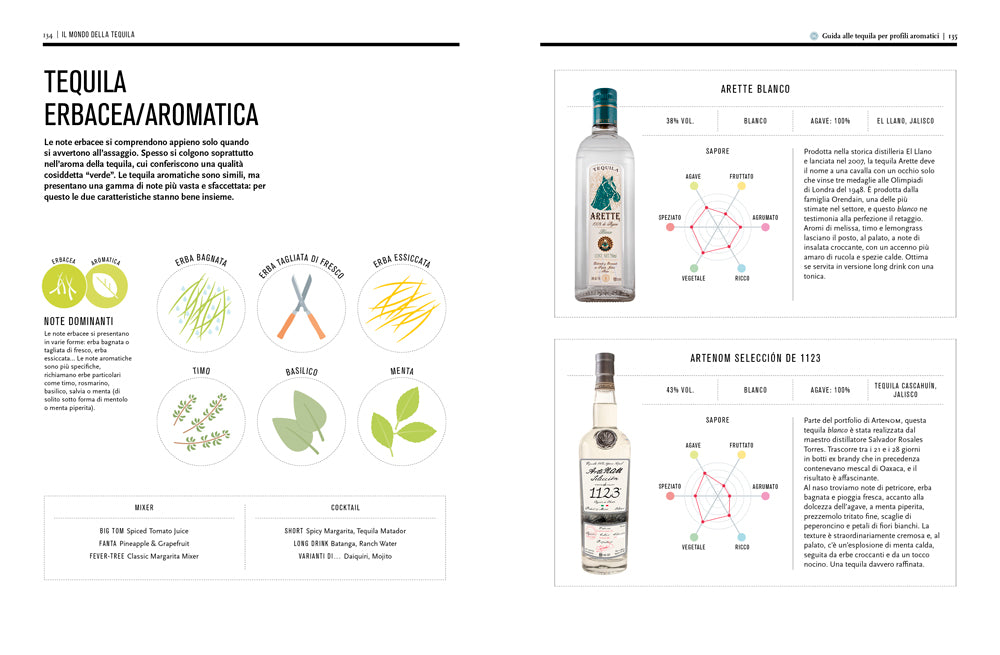 IL MONDO DELLA TEQUILA. CONOSCERLA, SCEGLIERLA E IMPARARE A DEGUSTARLA