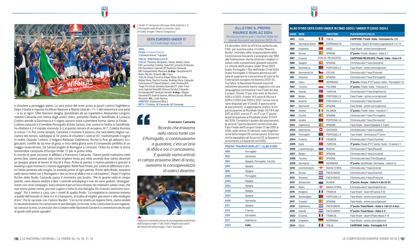 Quei favolosi anni in cui diventammo azzurri. Storia delle nazionali giovanili narrata insieme a 50 calciatori che hanno fatto parte delle "Under" dal 1948 a oggi