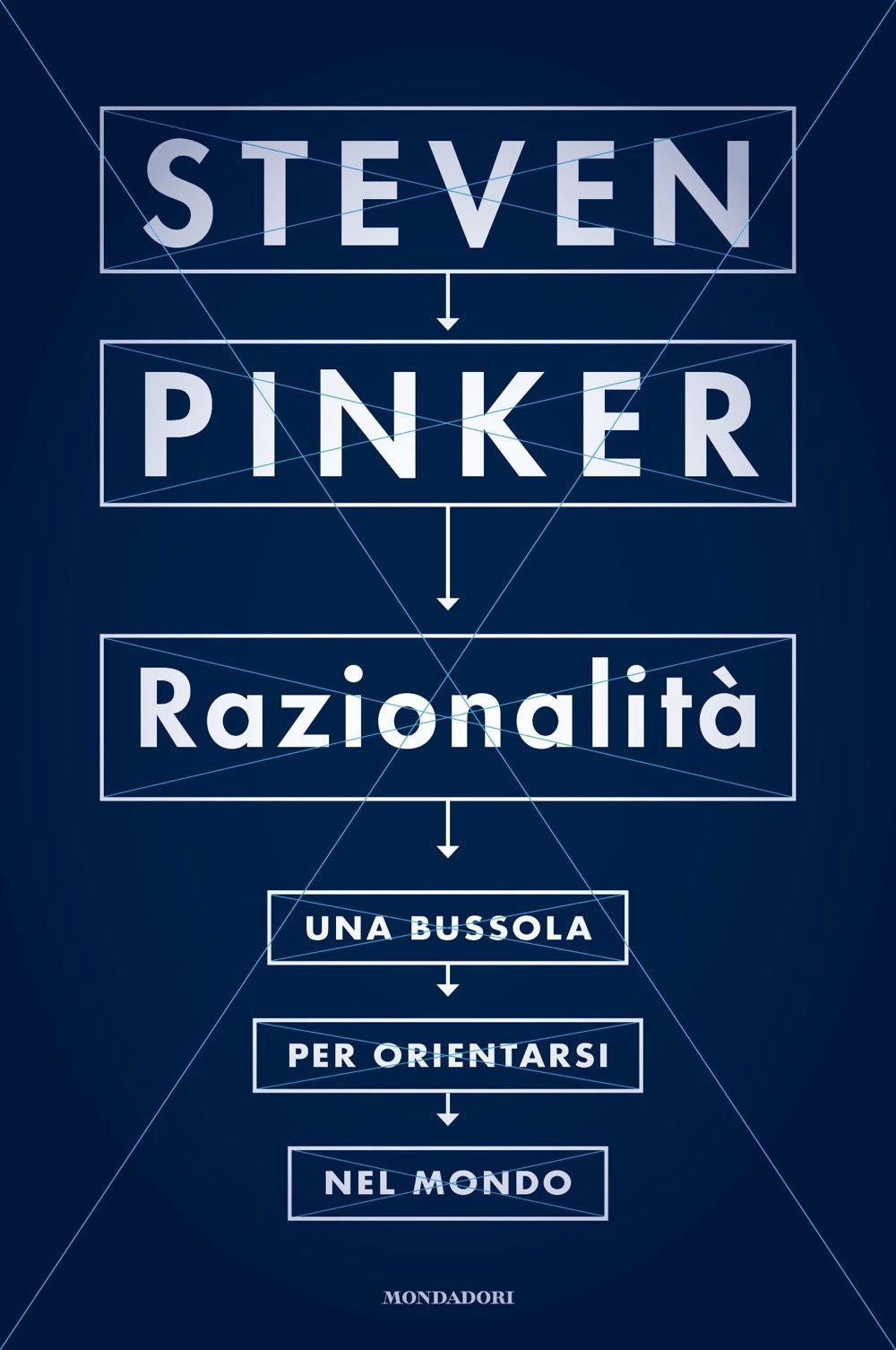 Razionalità. Una bussola per orientarsi nel mondo.