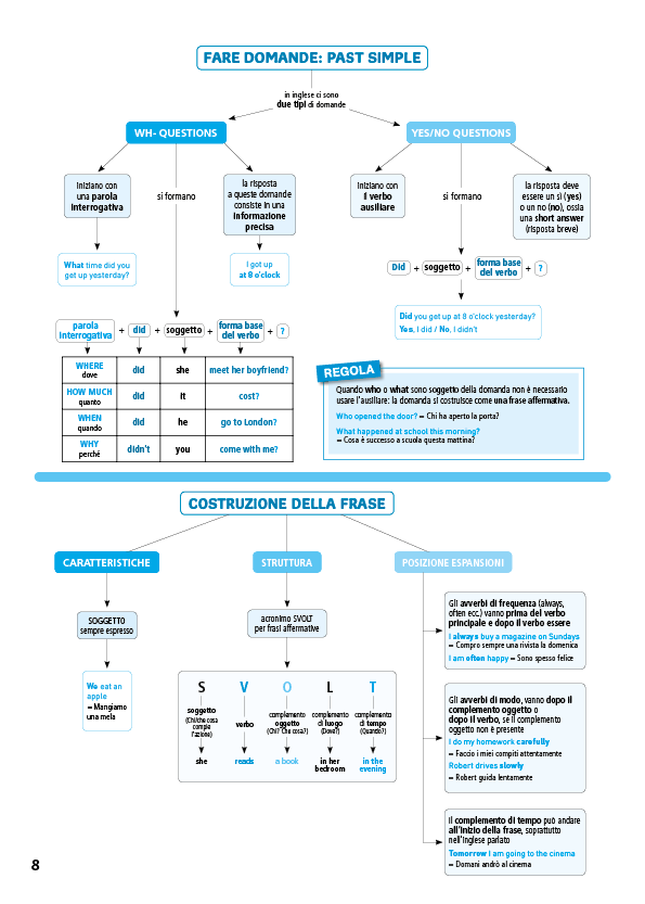 Inglese senza problemi Classe 3° scuola secondaria I grado. Esercitazioni utili anche per Prove Invalsi e l'Esame Finale