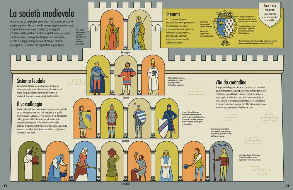Medioevo. Scopri l’Europa medievale con sei modelli tutti da costruire