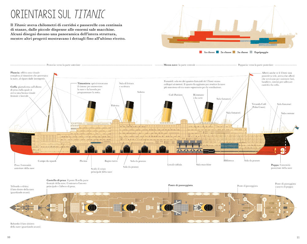 Costruisci il Titanic. Costruisci una nave di 65cm – Libro + modellino con 48 pezzi