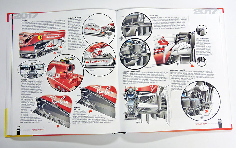Formula 1 2016/2018. Technical analysis