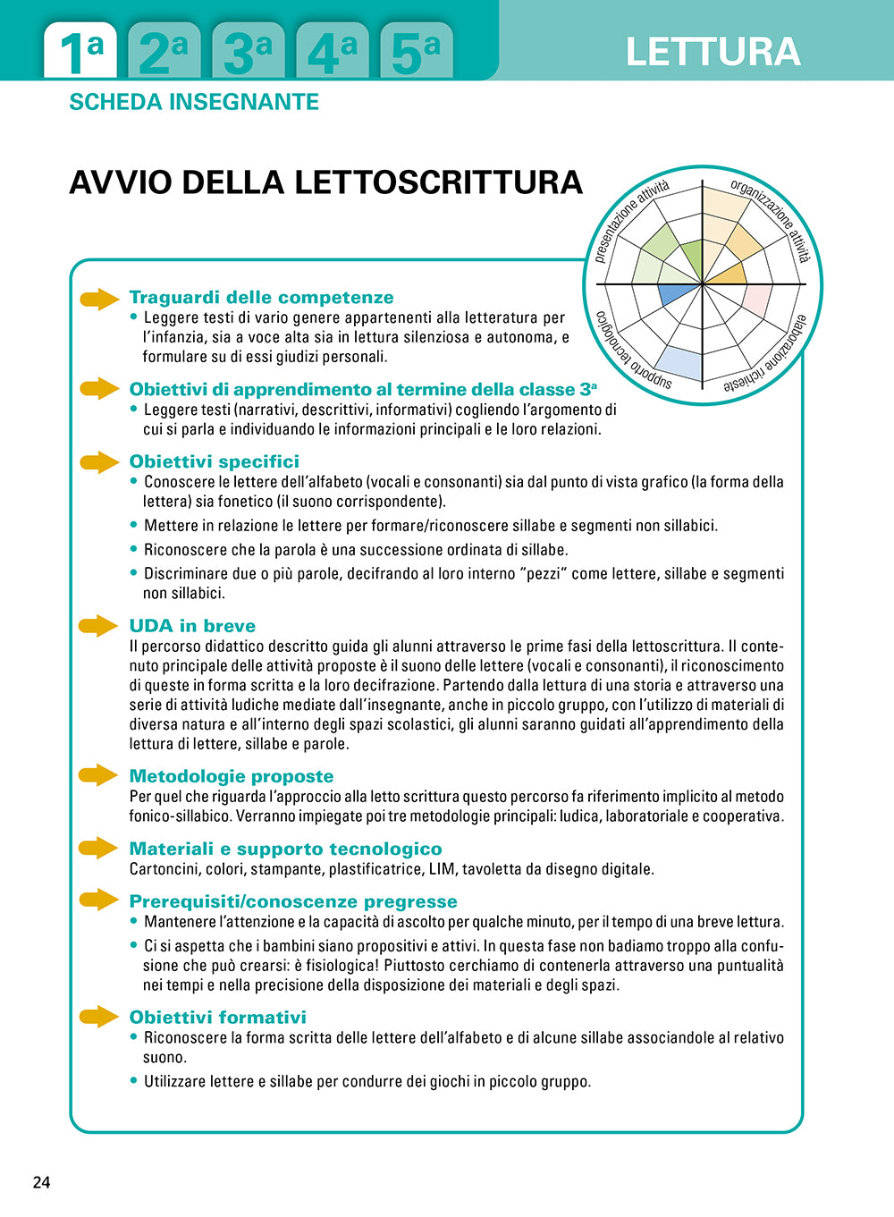 Unità di Apprendimento di Italiano per la Scuola Primaria . Una programmazione didattica per tutti basata sui principi dell'UDL