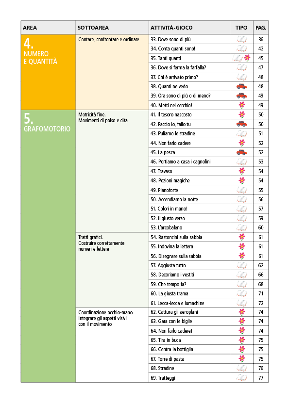 Prima, partenza... via!. Imparare giocando in vista dell'ingresso alla classe 1a della scuola primaria