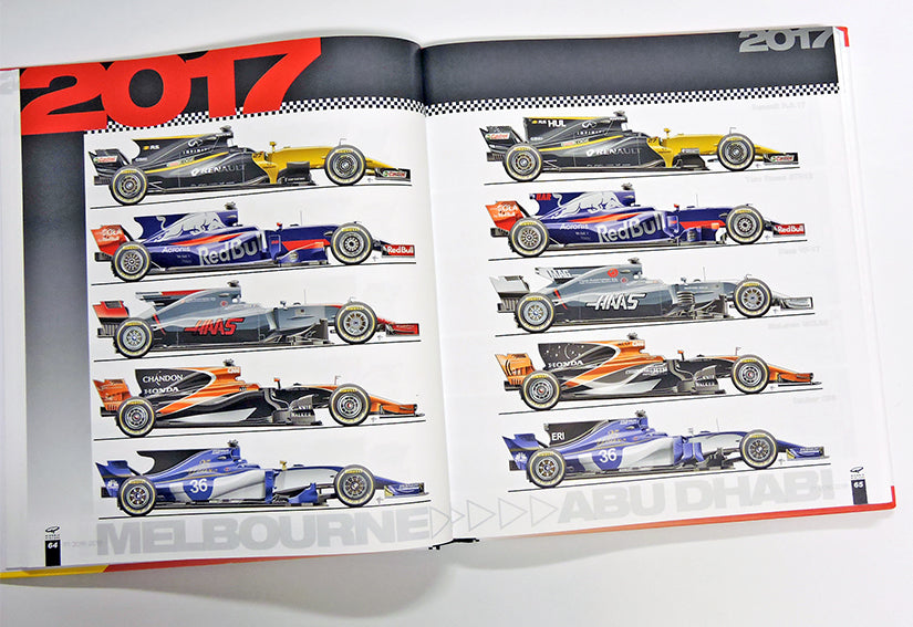 Formula 1 2016/2018. Technical analysis